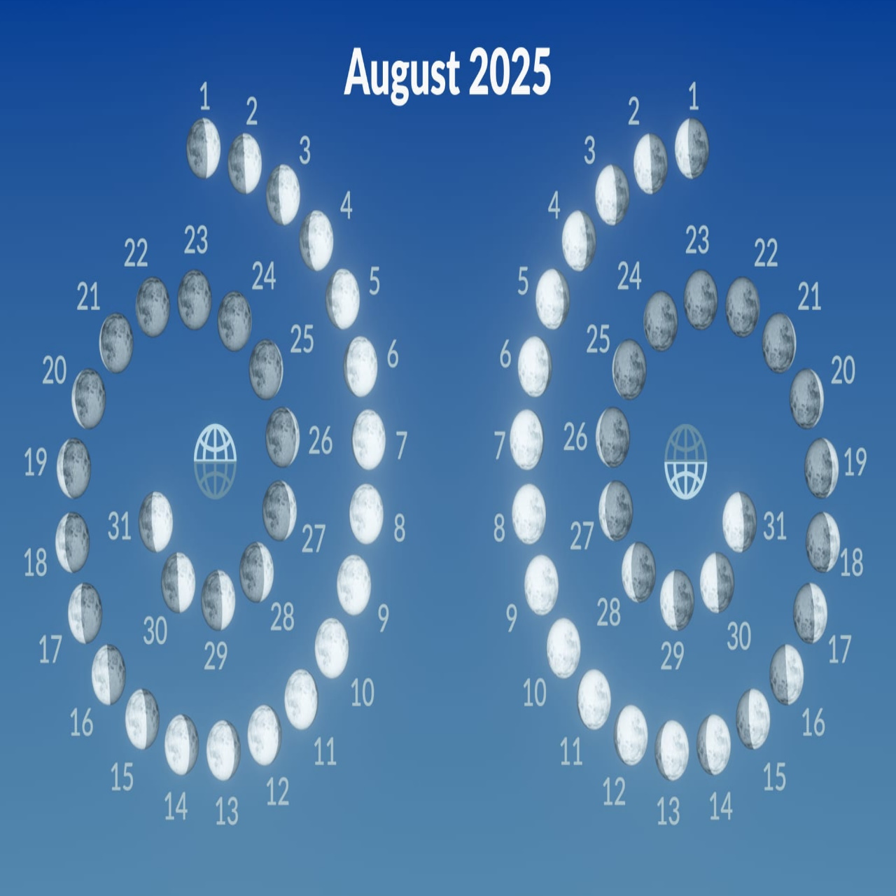 The **full moon in August 2025** will occur on **S